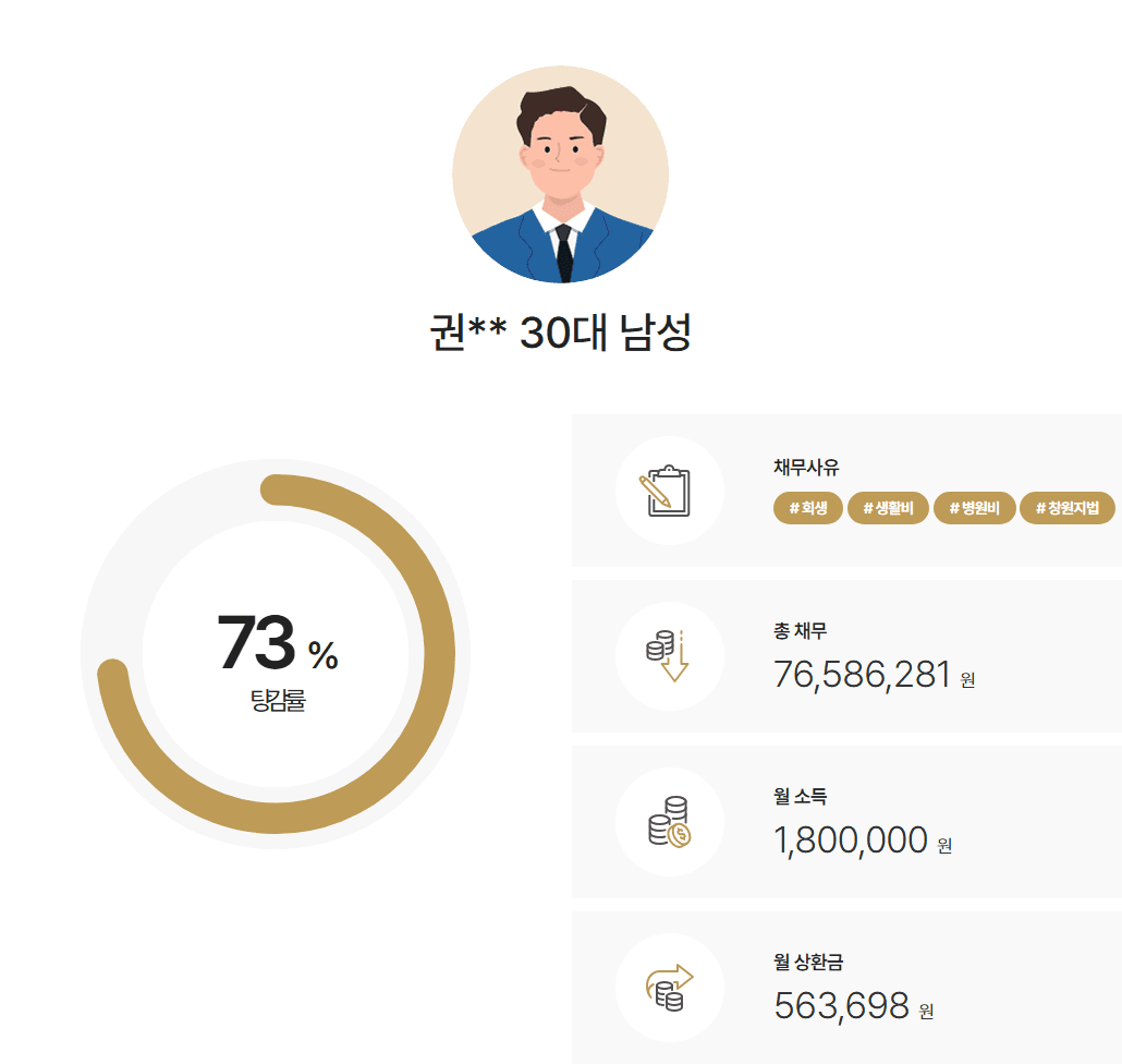 [병원비채무] 부모님 병원비로 발생한 채무로 개인회생을 신청한 사례