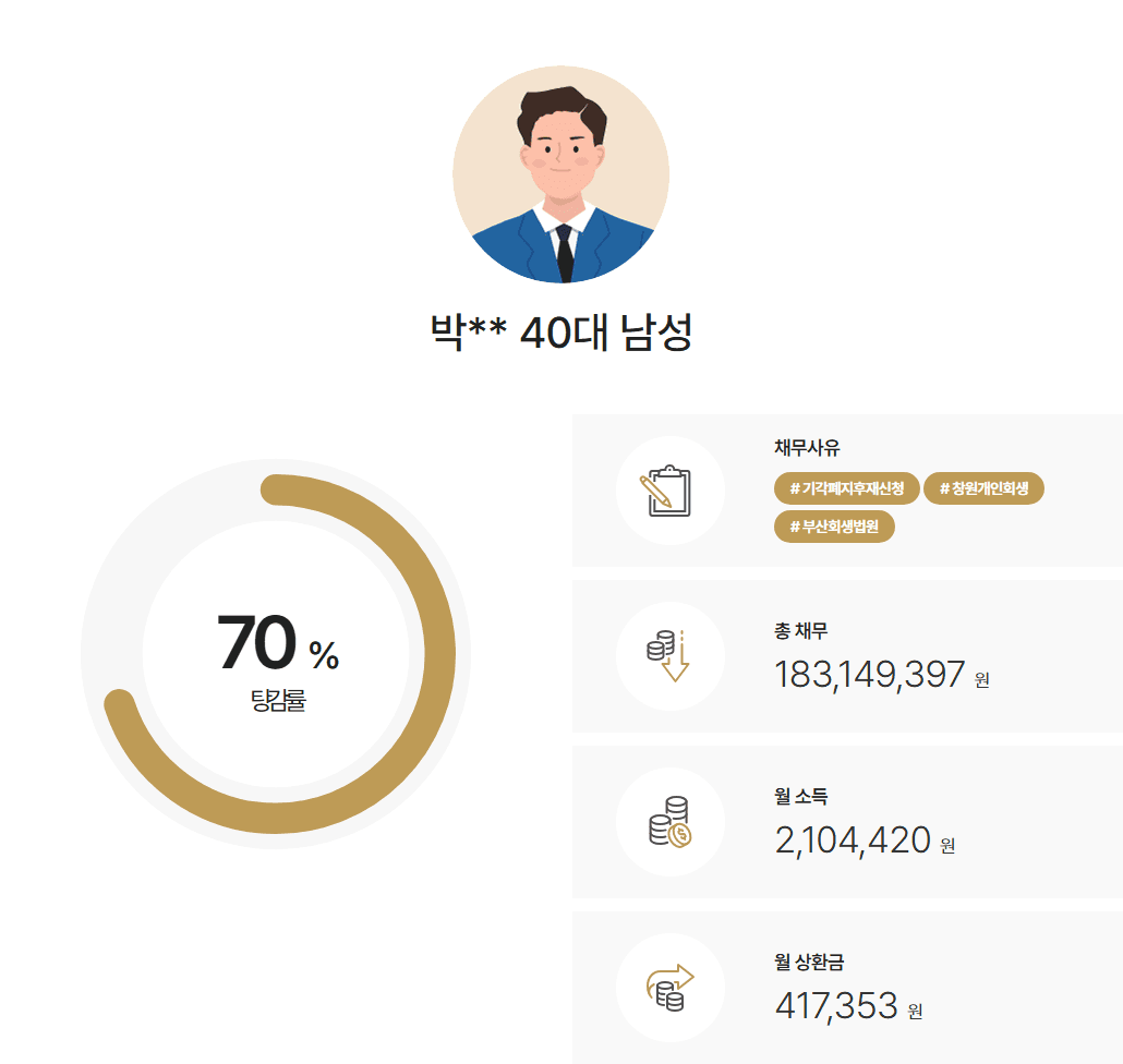 부산회생법원 개인회생 회생폐지 후 재신청, 의료비·주거비 추가생계비 인정받고 인가 결정