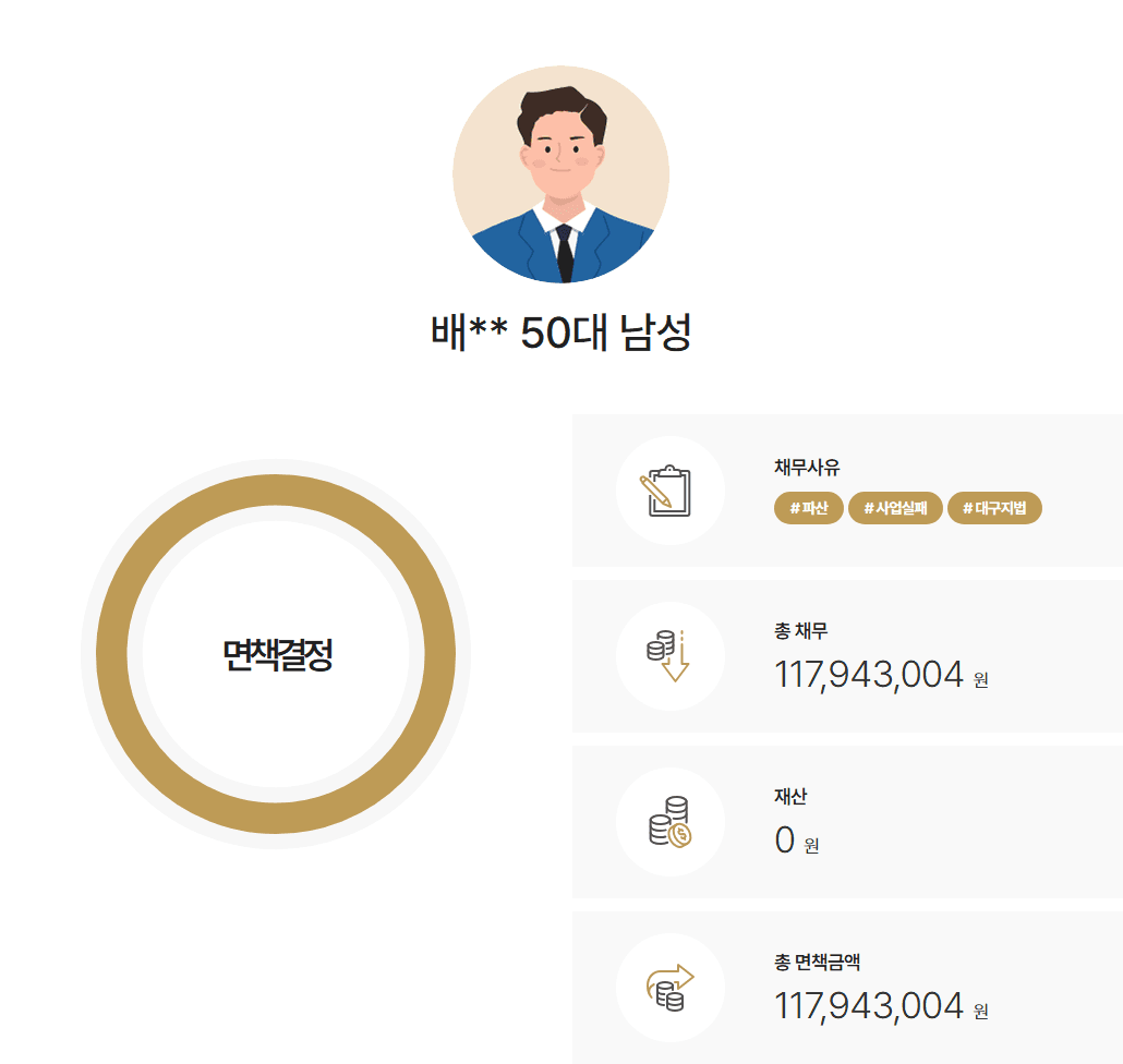 [코로나 사업실패] 부부 동시 파산 신청 후 면책 결정 받은 사례