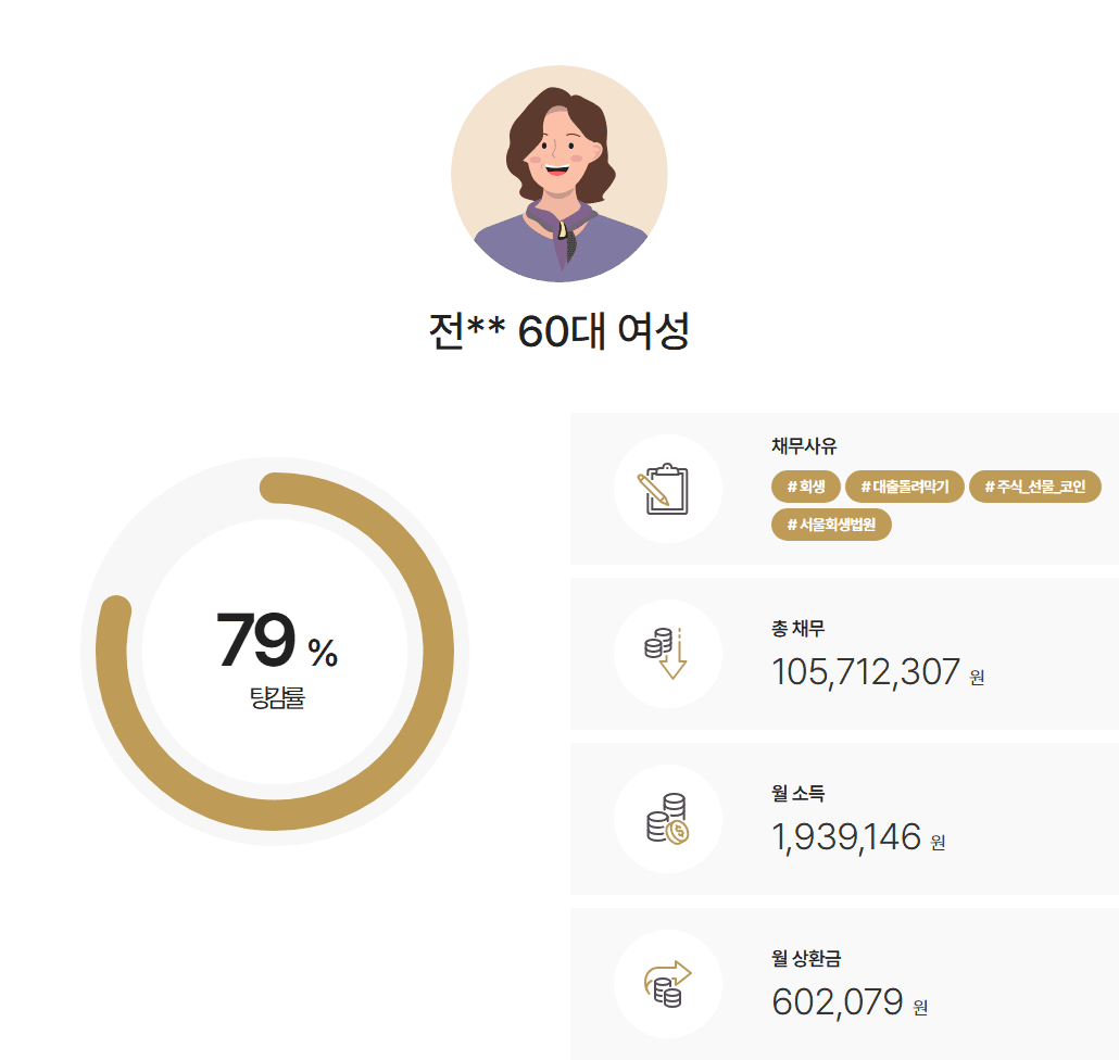 서울회생법원 개인회생 약 1억 원 채무, 피부과 시술비용 900만 원 청산가치 방어 성공사례