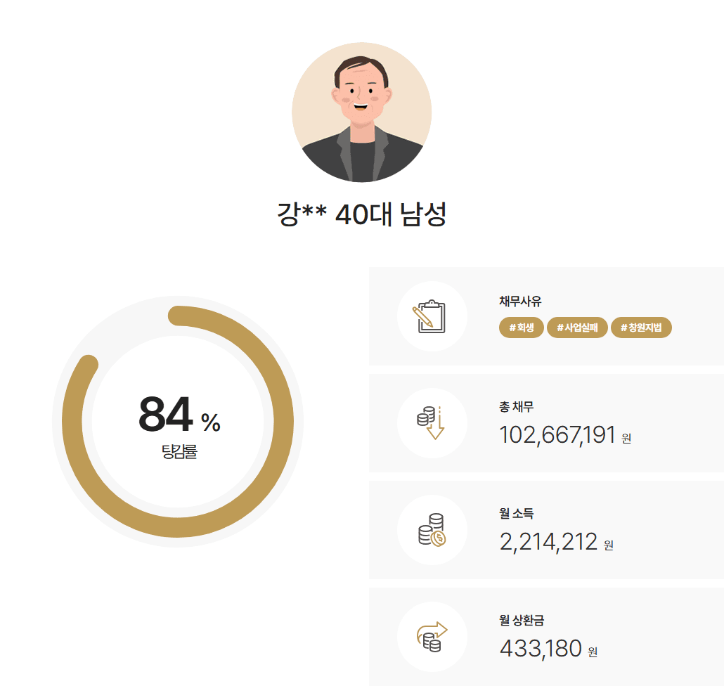 [사업실패] 외국인 배우자를 부양가족으로 인정 받은 사례