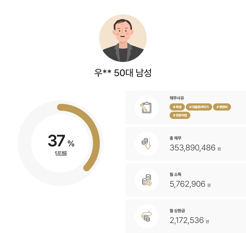 [2억2천만원탕감] 대출이자 및 원금 탕감 사례