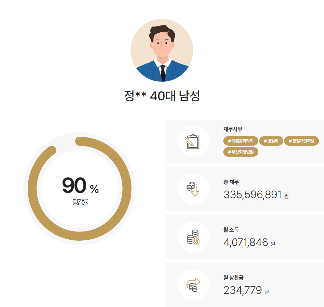 부산회생법원 창원개인회생 자녀 중병 치료비 약 3억 4천만 원 채무 90% 탕감 사례