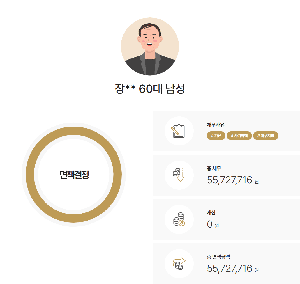 [사기피해] 보이스피싱 채무를 감당하지 못해 파산을 신청한 사례