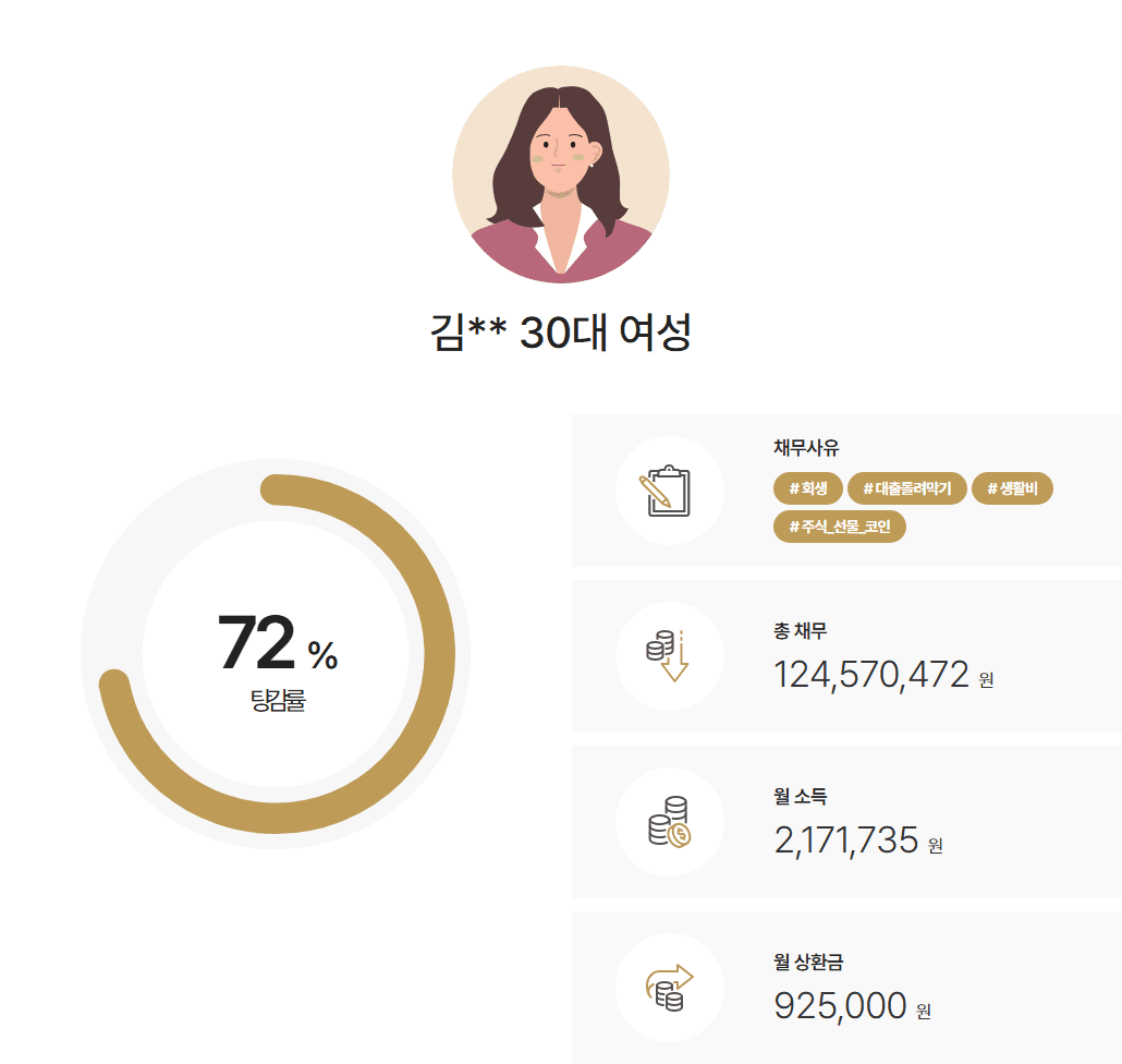 압류 위기 속 금지명령 기각에도 불구하고 신속한 대응으로 면책받은 사례