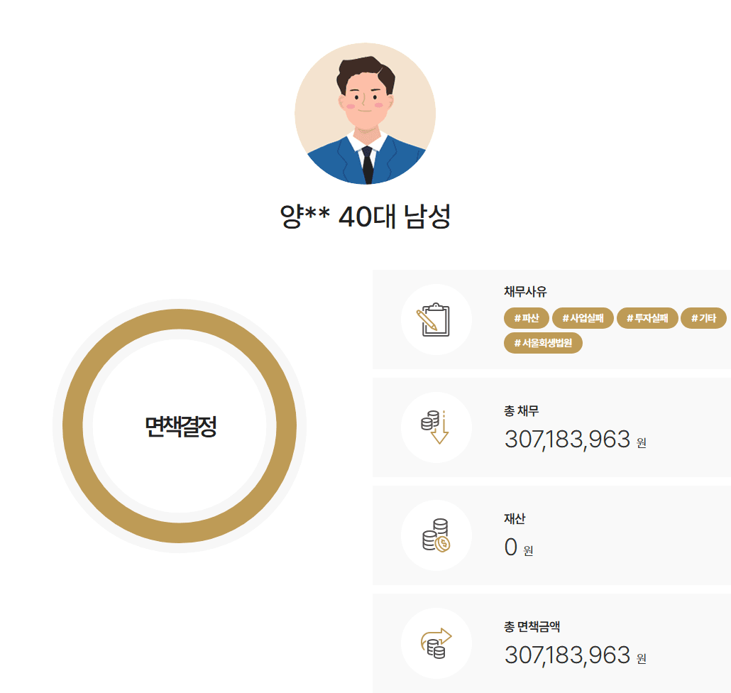 서울회생법원 개인파산 아파트 담보 지인보증 등 복잡한 근저당설정 소명 통해 면책결정