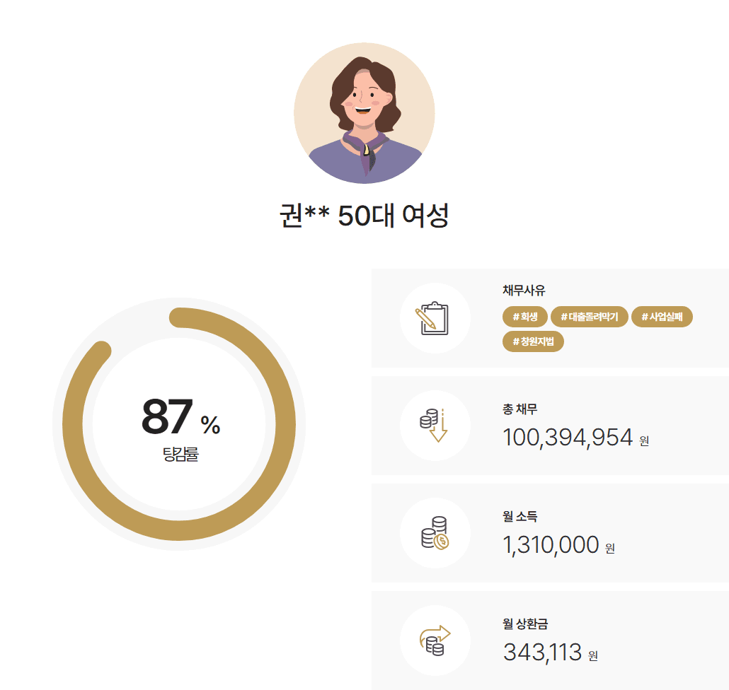 [사업실패] 현금거래가 많은 사업장 소득 소명 사례