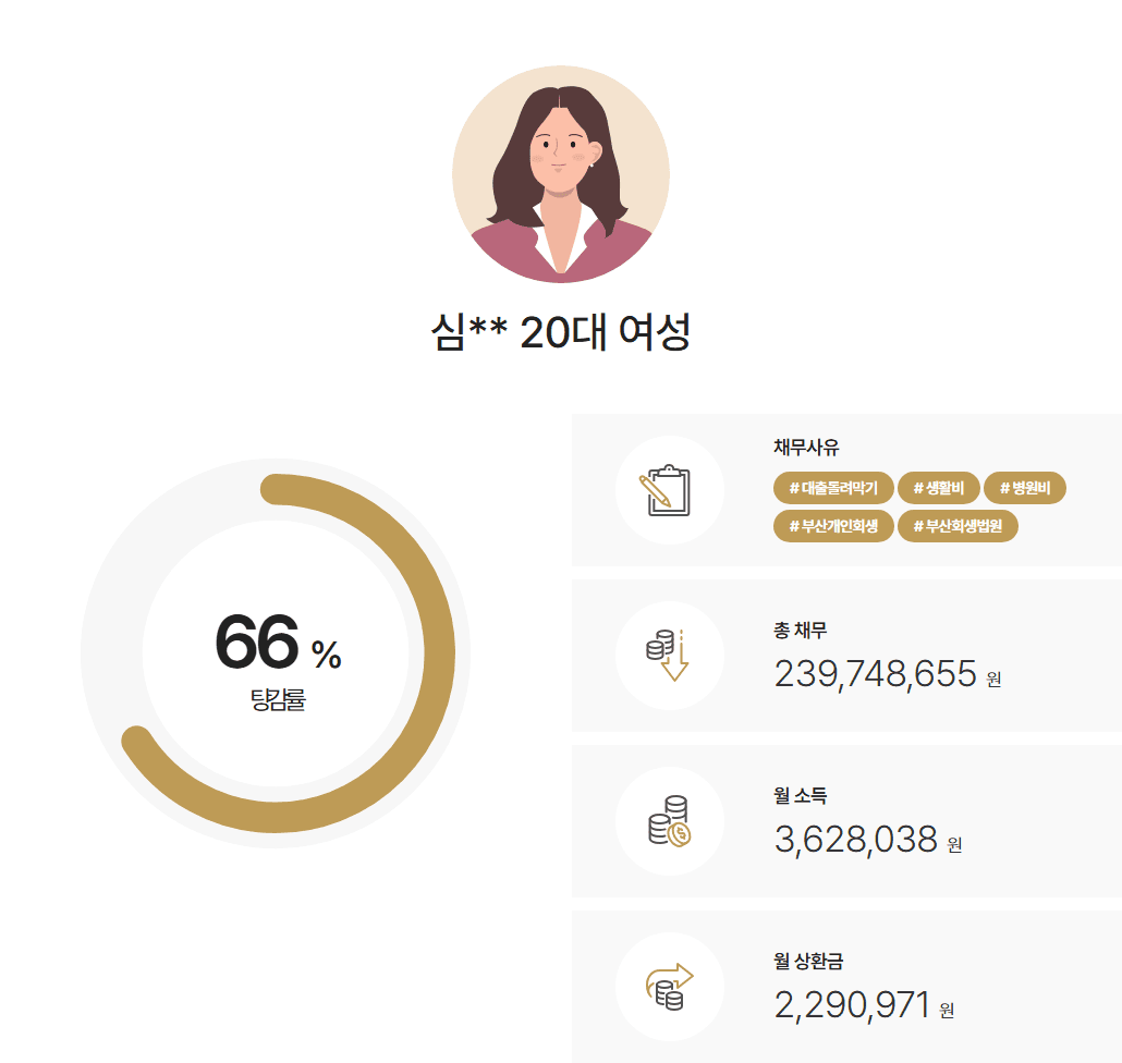 부산회생법원 개인회생 모친 부양하며 발생한 의료비 및 생활비 채무 약 1억 5천만 원 탕감 사례