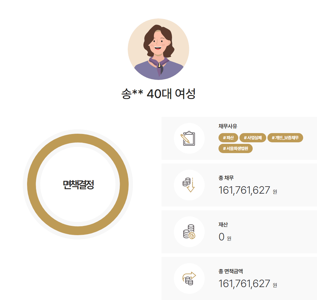 [소요기간5개월] 배우자의 사업실패로 발생한 채무 1억6천만 원 면책 개인파산