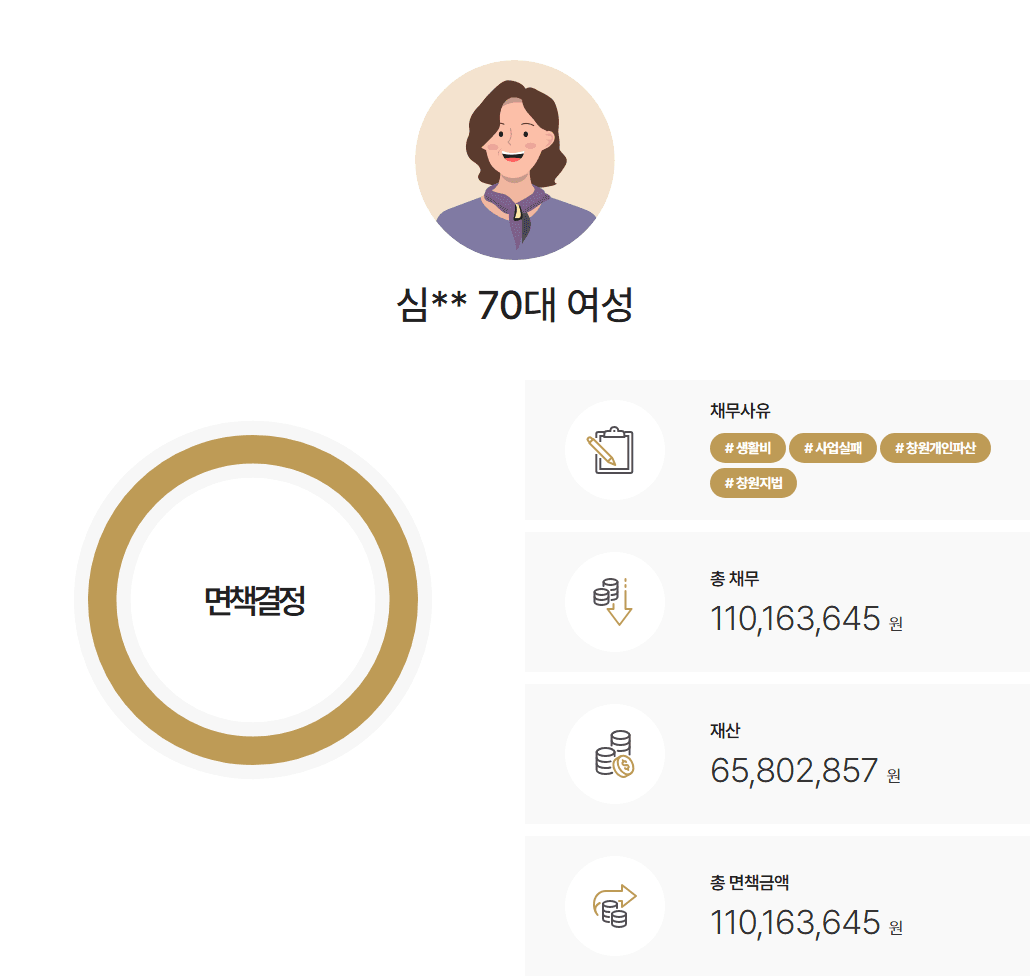 창원지방법원 개인파산 상속받은 부동산 있음에도 관재인의 환가포기, 면책 사례