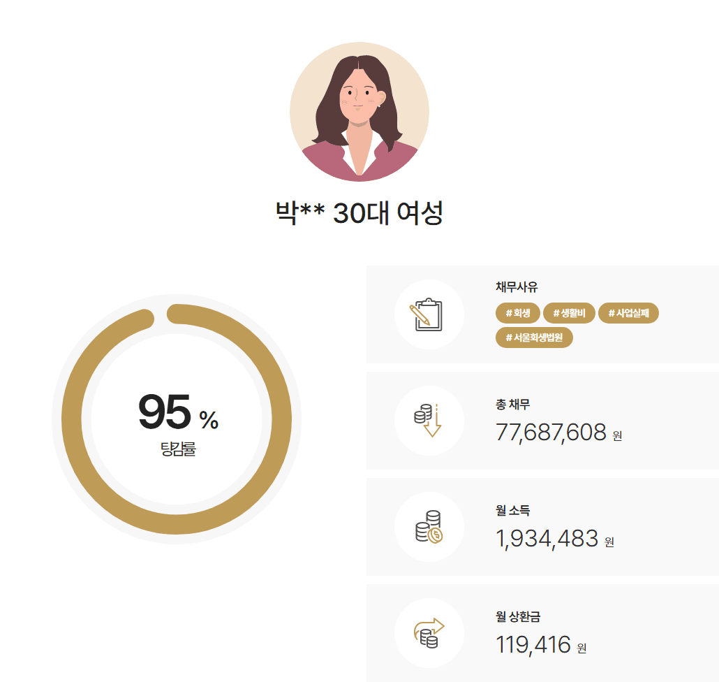 서울회생법원 개인회생 생활비 및 식당운영 채무 추가주거비 인정 변제율 5% 인가 사례