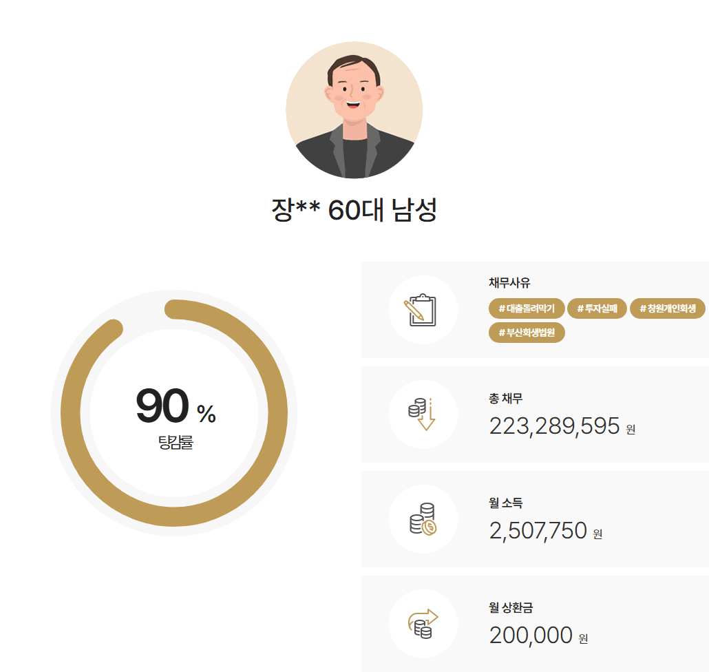 부산회생법원 투자 실패로 창원 성산구 개인회생 폐지 후 재신청으로 월 변제금 조정 성공
