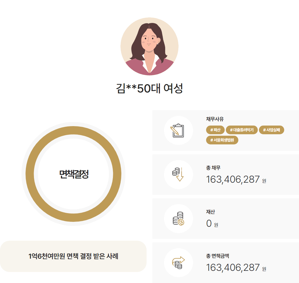 [소요기간4개월] 사업 실패로 발생한 채무 1억 6천만원 면책