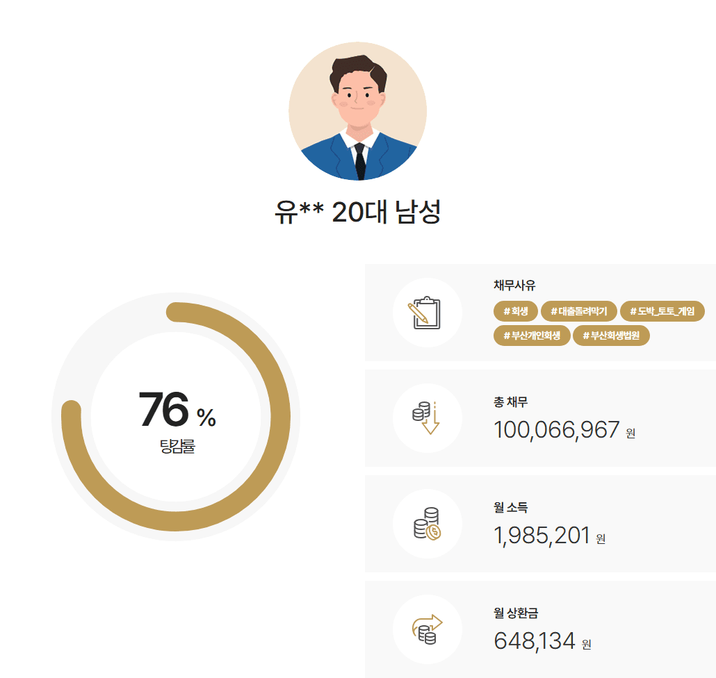 회생 절차 중 이직에도 낮은 변제금과 탕감률76% 회생 사례