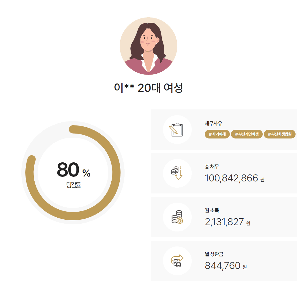 부산회생법원 개인회생 전세사기피해자 변제기간 24개월, 약1억 원 채무 중 8천만 원 탕감 사례