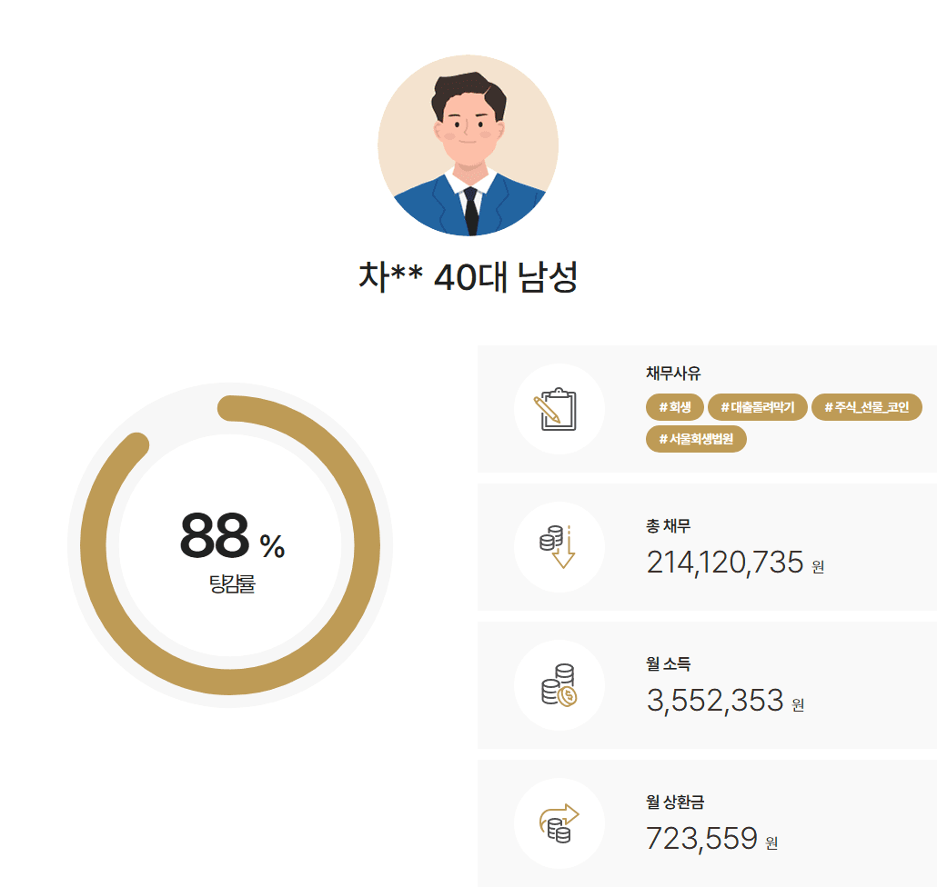 서울회생법원 개인회생 과거 파산 이력, 카드깡 소명해 청산가치 반영없이 변제율 12.11% 인가 사례