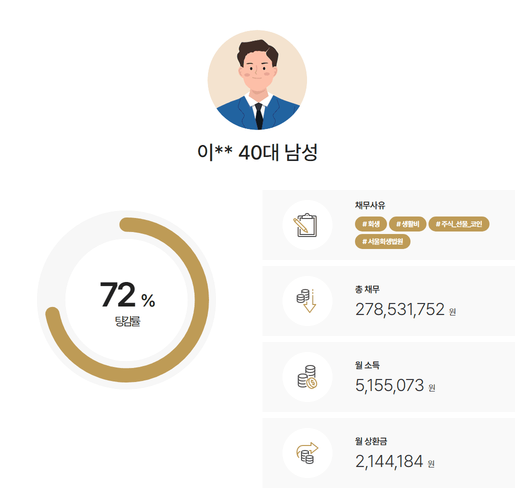 [해외선물 투자실패] 7천7백만원 변제 사례