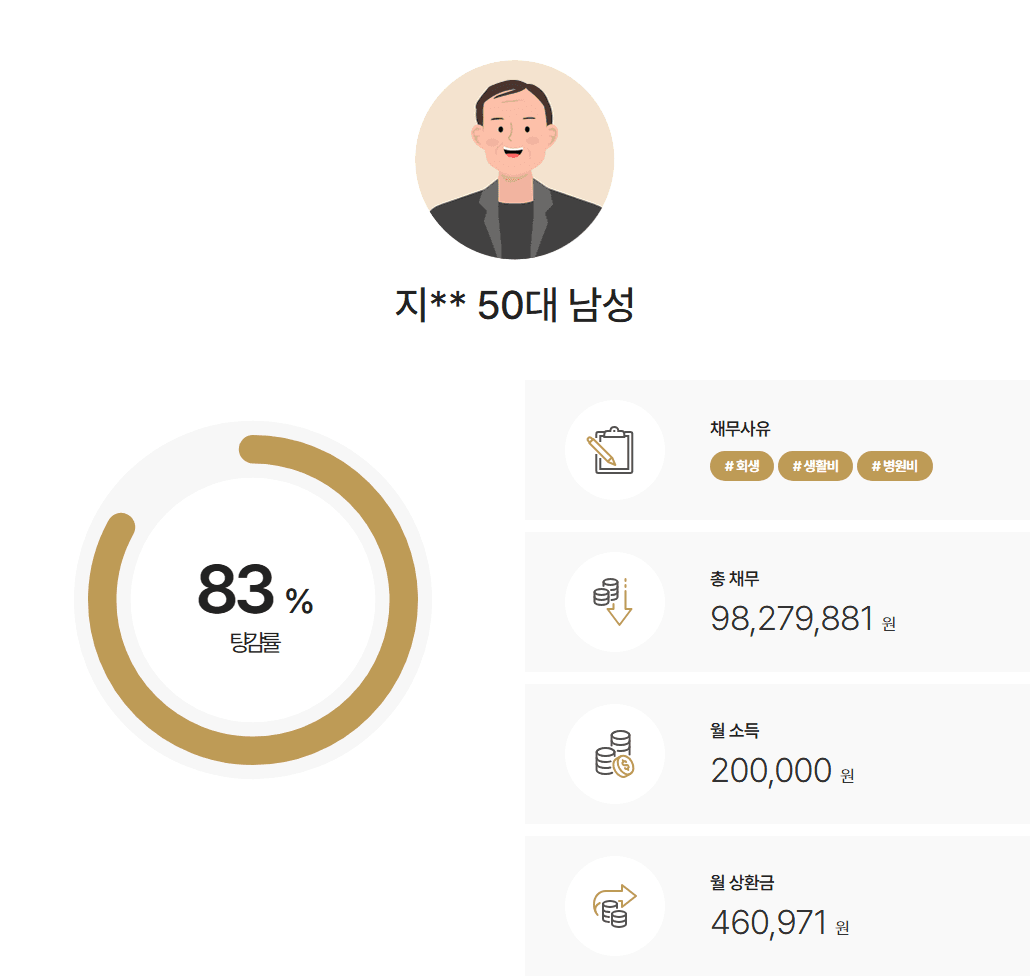 [추가생계비 반영] 병원비와 생활비로 개인회생을 신청한 의뢰인 사례