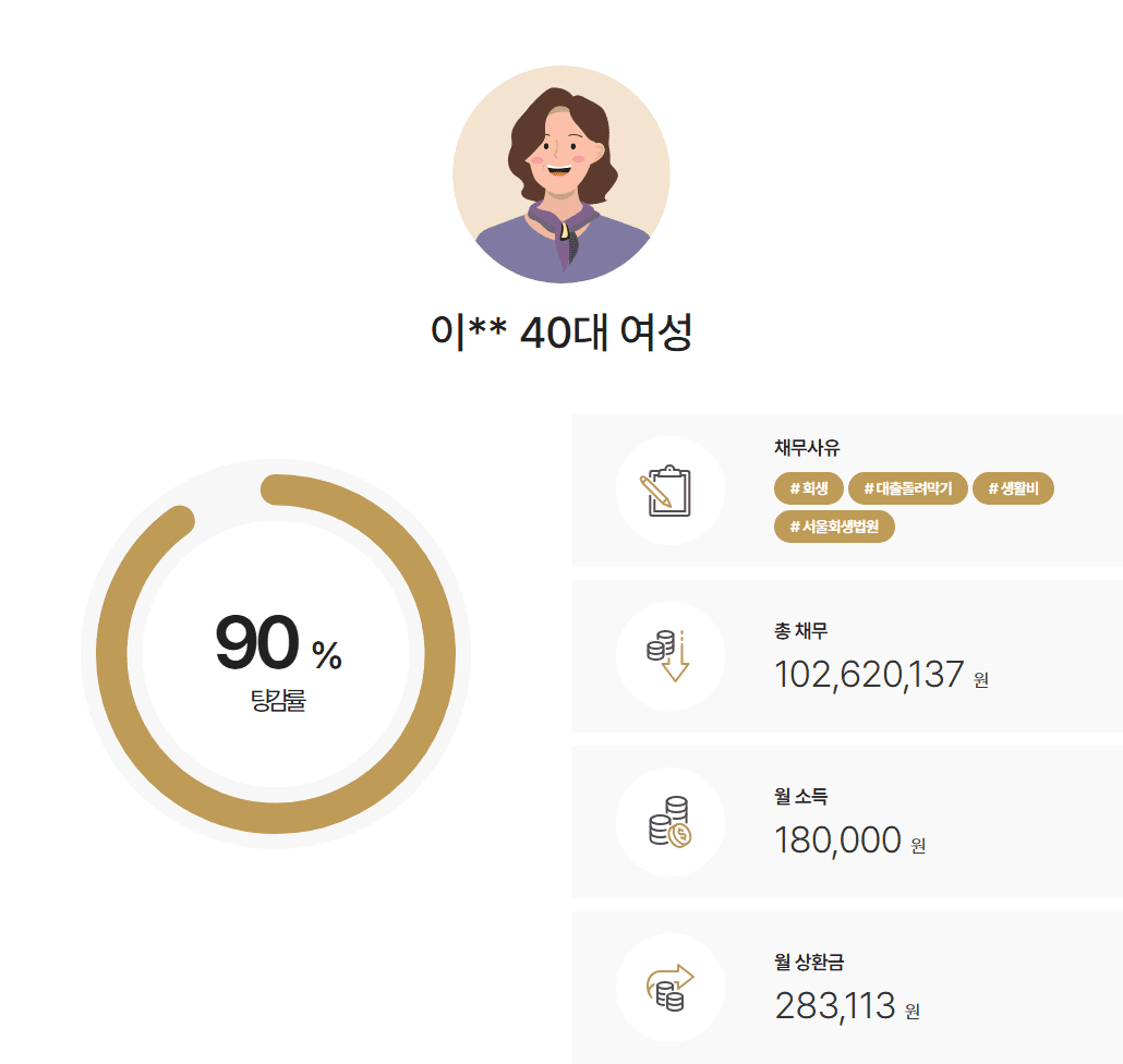[90%탕감] 한부모 가정 생활비로 발생한 채무 8천 8백만원 탕감 받은 사례