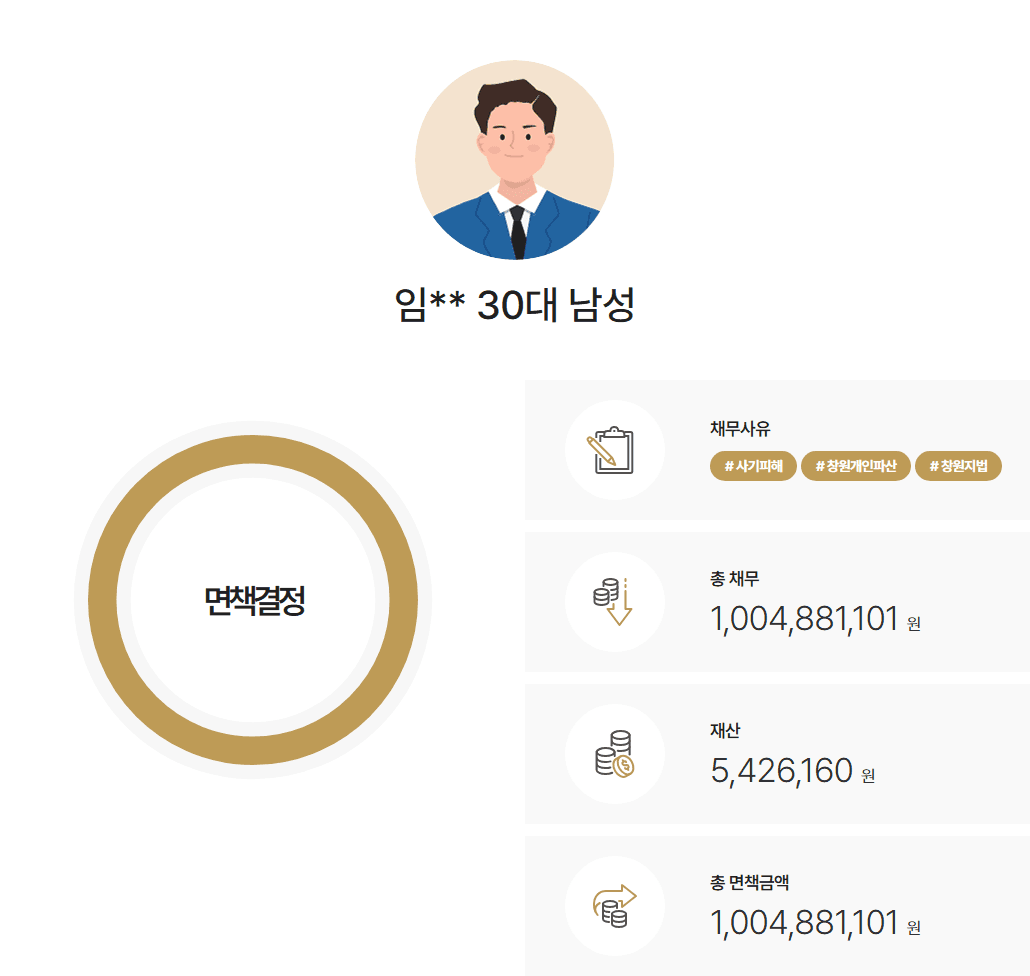 창원지방법원 개인파산 명의도용 피해 개인채권자 임차인 23명 주소보정 5개월 간 진행하여 채무 약 10억 원 면책 사례