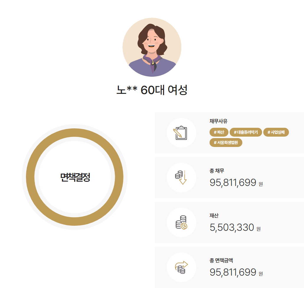 서울회생법원 개인파산 소요기간 3개월, 부부 동시 파산, 신청인 파산관재인 환가 요구 방어 후 면책