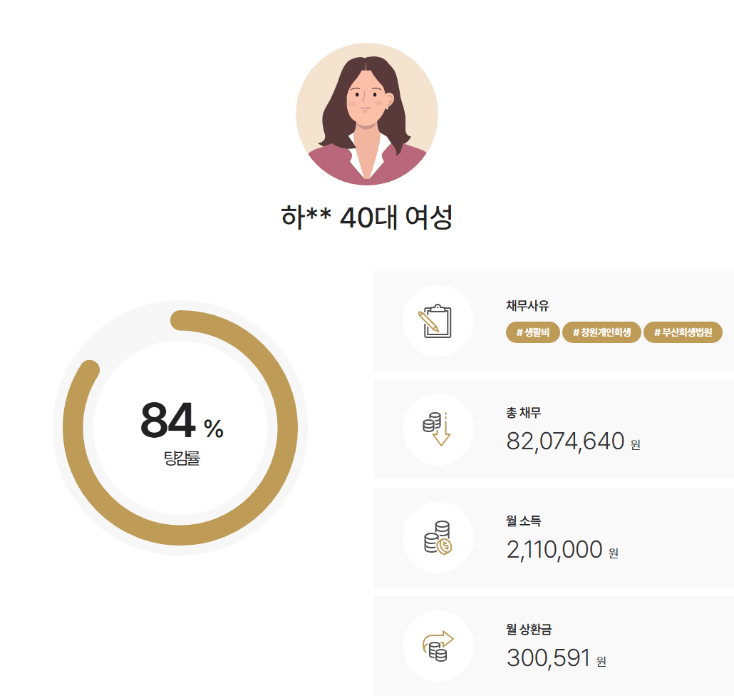 창원개인회생 부산회생법원 40대 여성 이혼 후 한부모 양육 중 채무 과다, 84% 탕감 사례