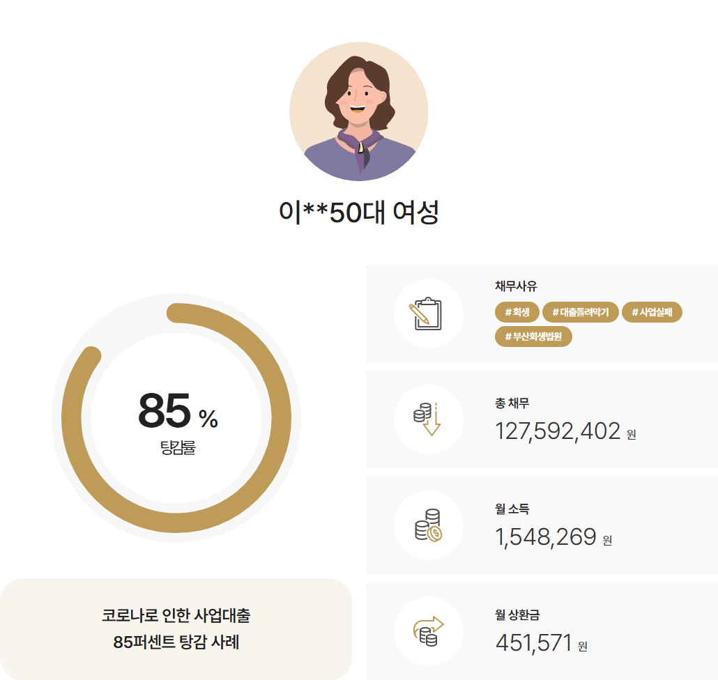 [85%탕감] 코로나 사업 실패 채무 1억1천만 원 탕감 사례