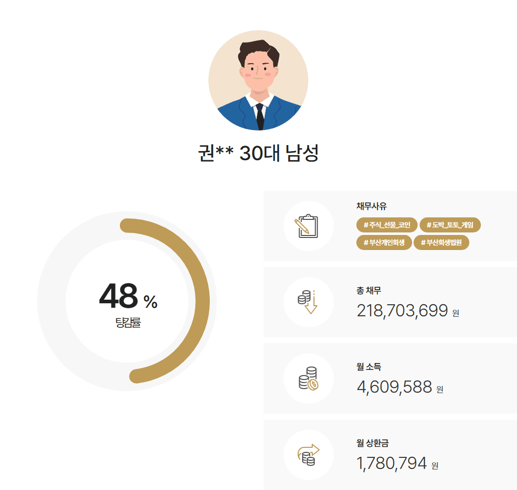 부산회생법원 개인회생 주식·코인·도박으로 발생한 채무, 변제금 상승 방어 사례