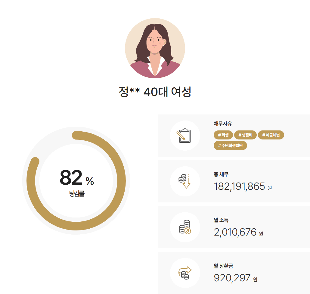 수원회생법원 개인회생 아울렛 퇴점 후 소득급감에도 불구, 건강보험료 체납 극복하고 인가결정