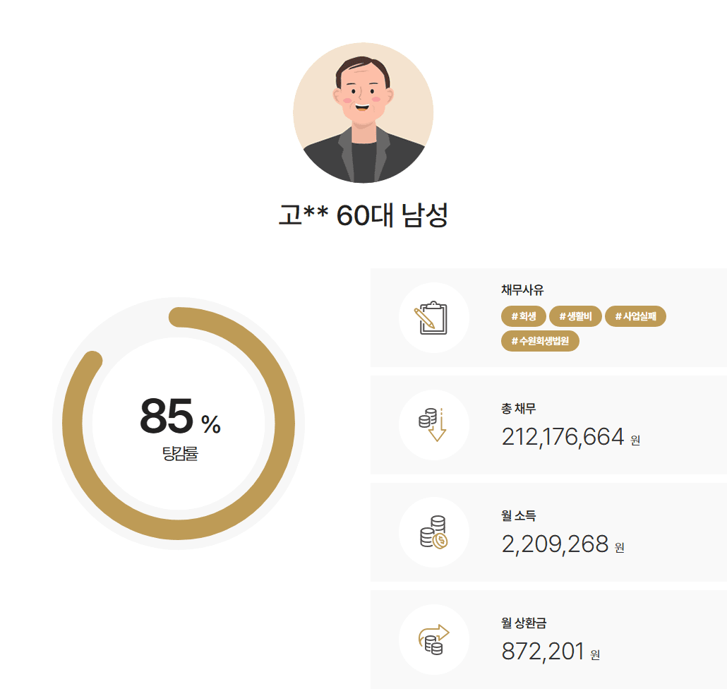 수원회생법원 개인회생 고금리 사채와 카드대금으로 무너진 인력사무소 운영자, 변제율 14.91% 인가 사례