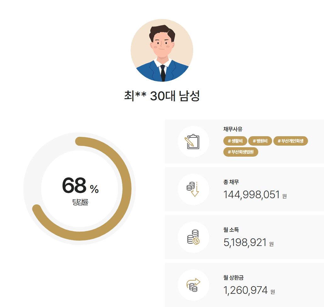 부산회생법원 개인회생 다자녀 가정 4인 가구 진행·전 배우자 양육비 추가생계비 인정으로 조건부인가받은 사례