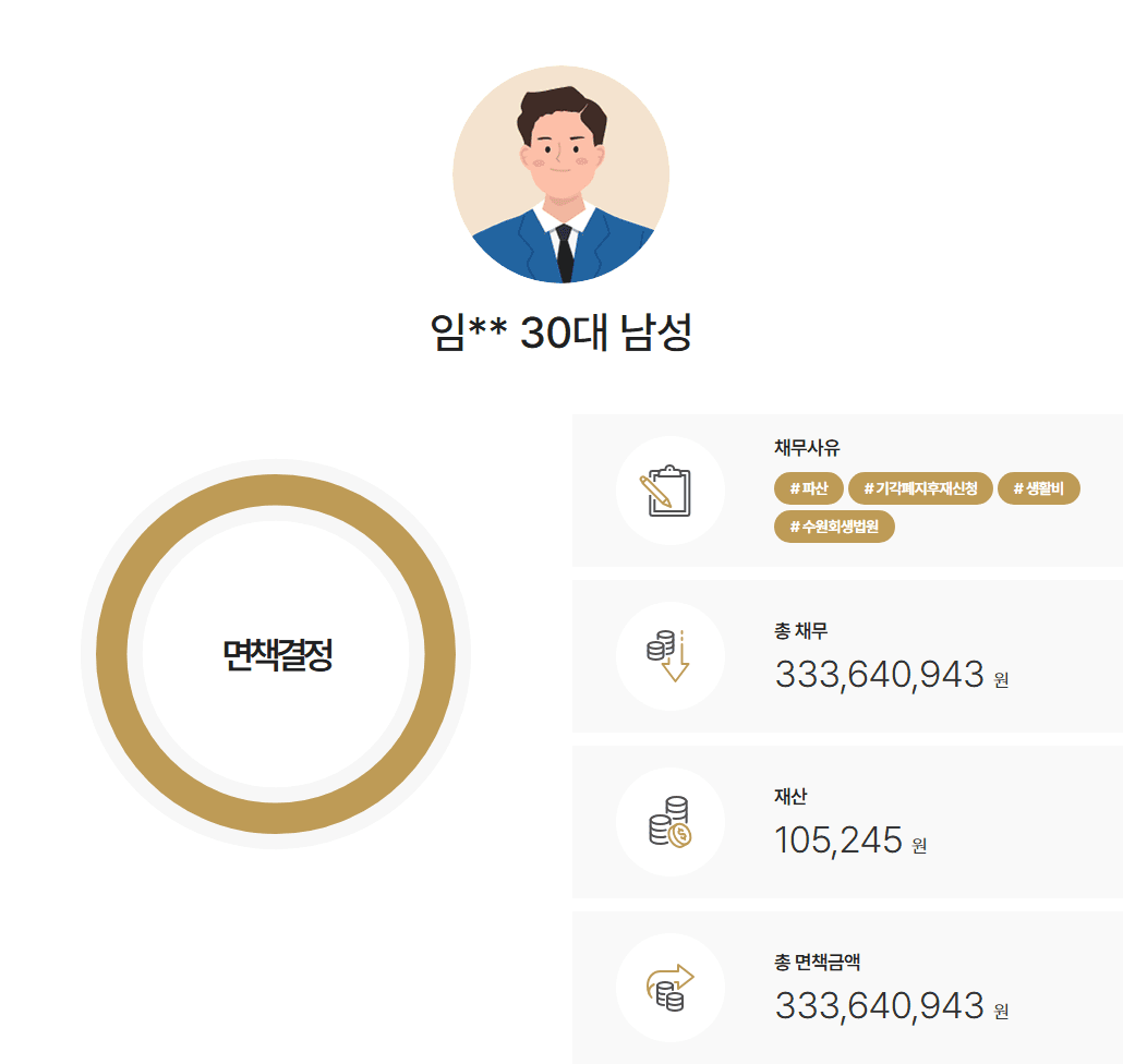 수원회생법원 개인파산 두 번의 개인회생 폐지 후 부양가족 증가 및 소득감소로 파산 진행한 30대 사례