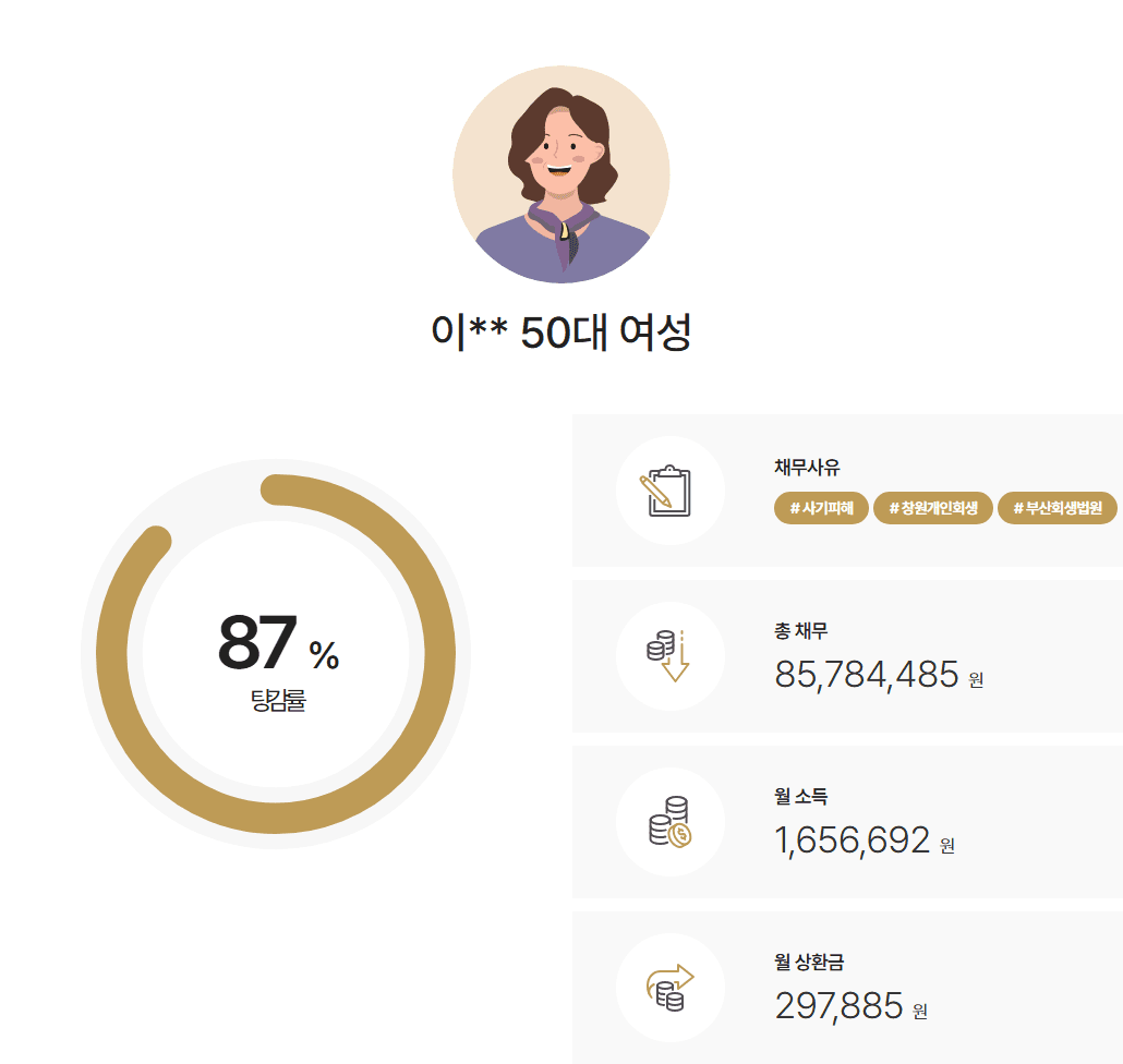 부산회생법원 창원개인회생 보이스피싱 피해로 채무 급증한 자영업자, 현금매출 소득 인정사례