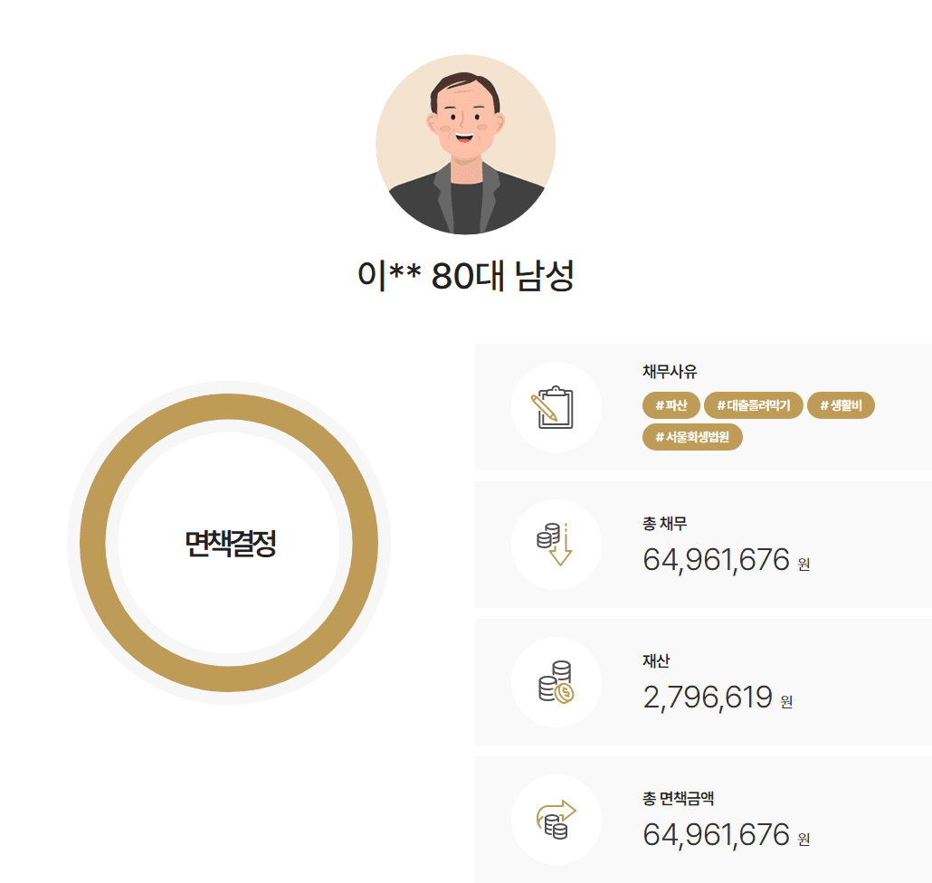 서울회생법원 개인파산 건강악화·장애로 소득 중단, 소송구조 통해 예납금 없이 약 6천만 원 빚 면책결정