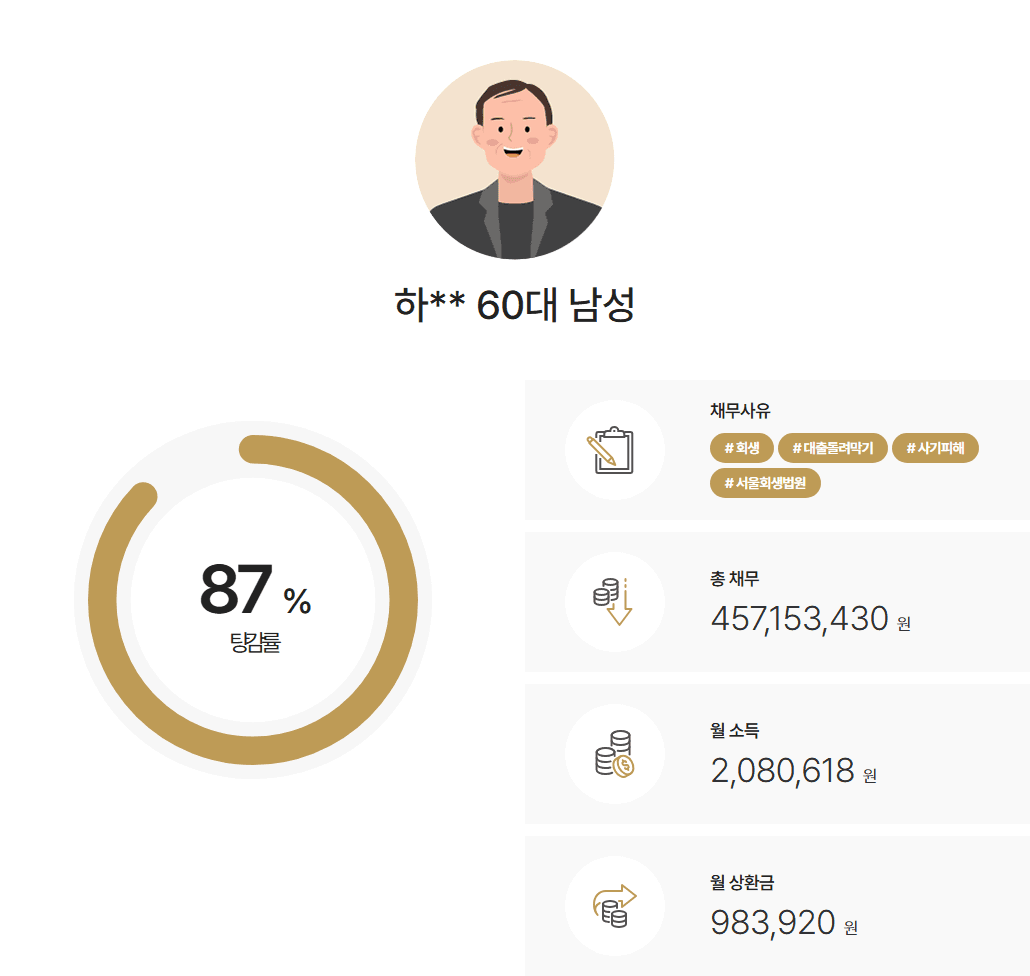 [87%탕감] 기획부동산 사기 피해 4억원 개인회생