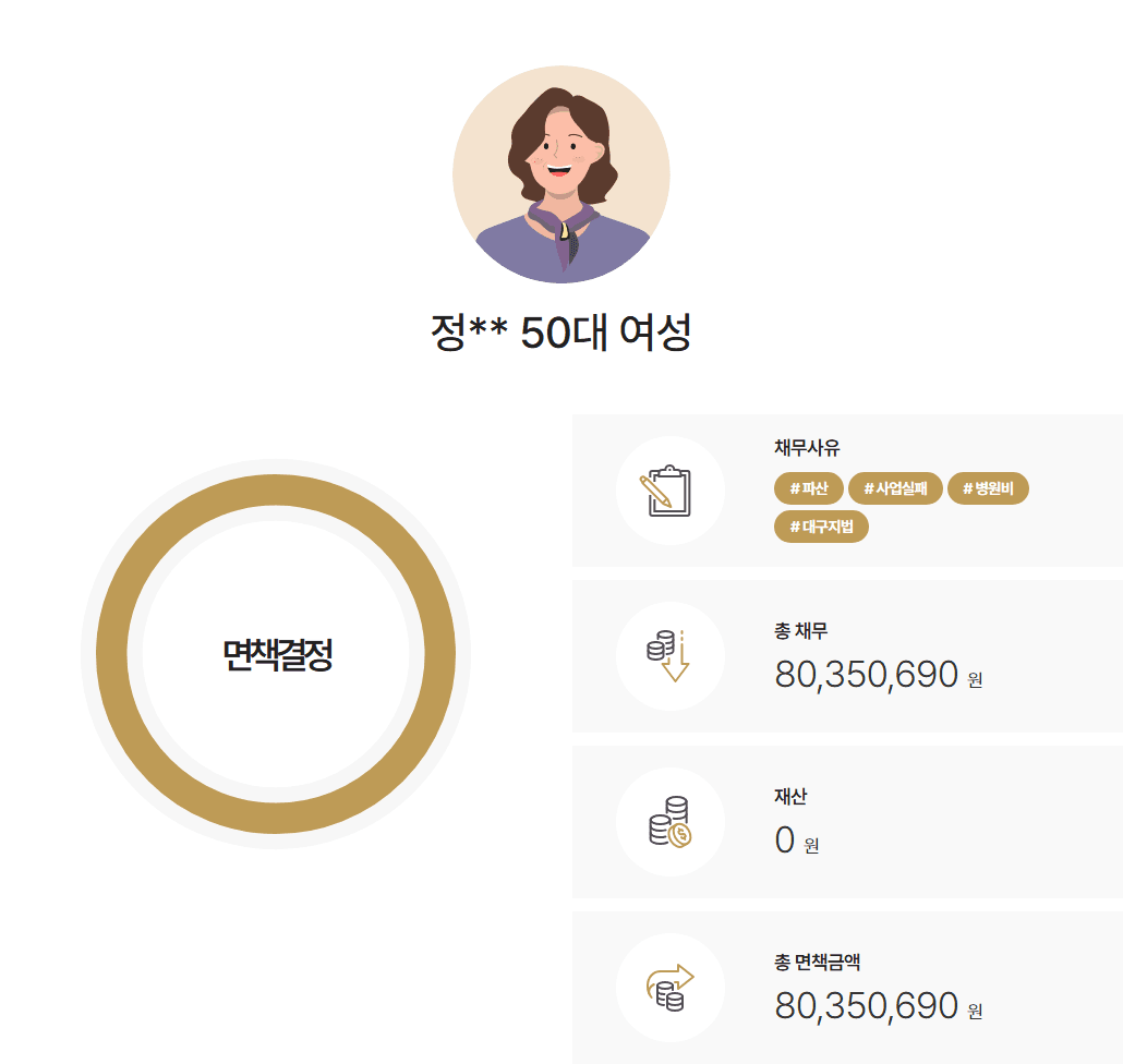 [부부공동파산] 사업 실패 및 건강악화로 채무 변제 능력 상실 사례