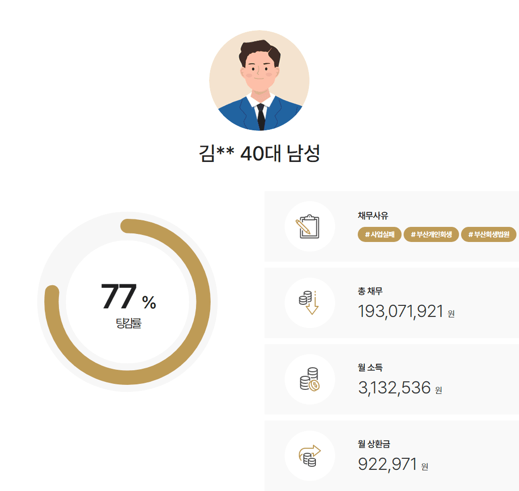 부산회생법원 개인회생 성년 직전 자녀 부양 인정 2인 생계비 확보 및 명의신탁 부동산 소명 후 인가결정