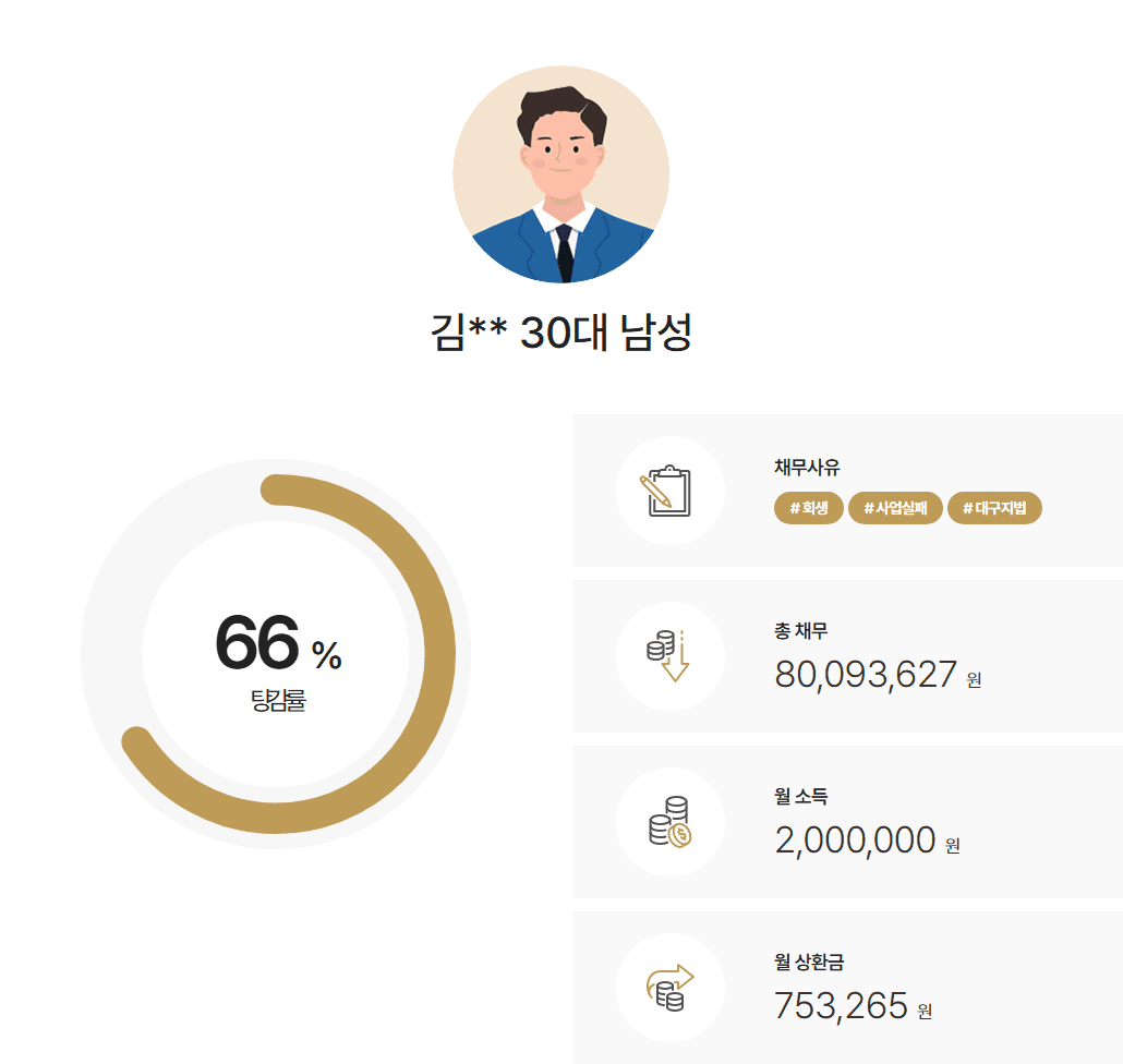 [사업실패] 가상화폐 투자 실패 등 사행성 채무 탕감, 급여 입증 다툼 등