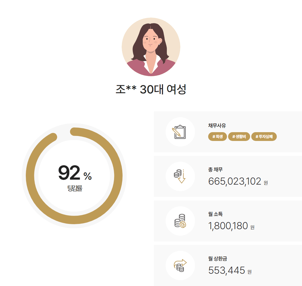 부동산갭투자 채무 약 92% 탕감받은 사례