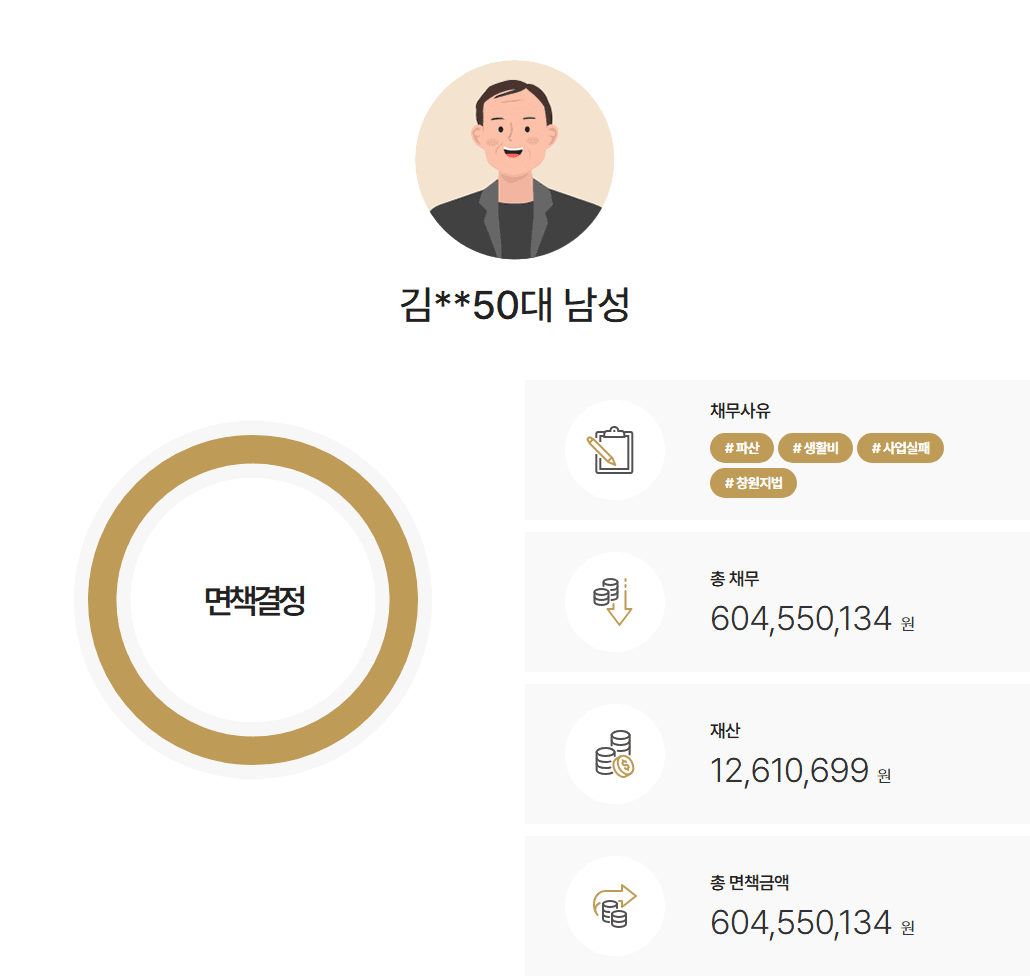 [6억원탕감] 사업 실패/보증 채무 파산 및 면책 사례