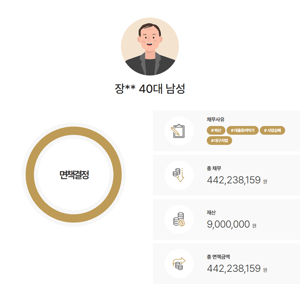 [4억원면책] 채권자 29명, 사업채무 면책