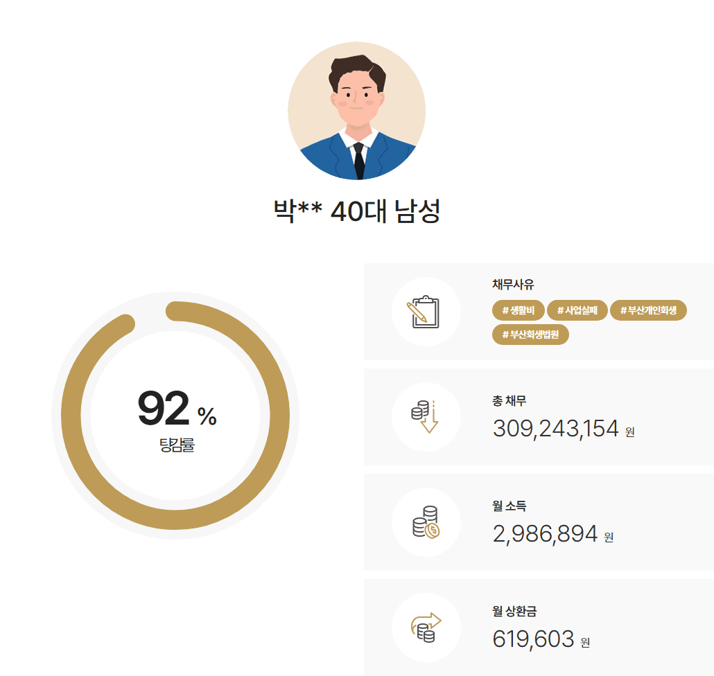 부산회생법원 개인회생 부동산 처분대금 소명 및 부양가족 고려로 8.04% 변제율 인가 사례