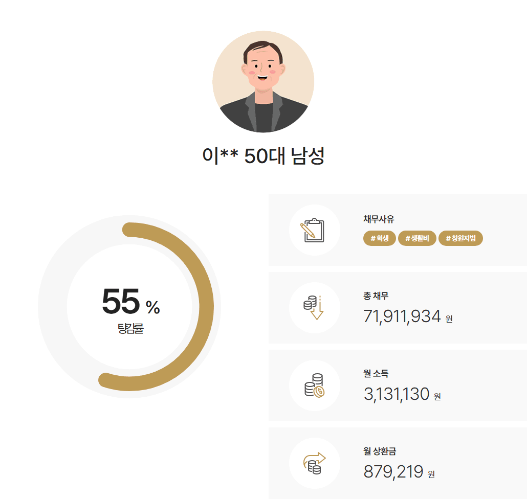 [이혼후회생] 양육비 지급 등으로 발생한 채무를 감당하지 못해 회생 신청한 사례