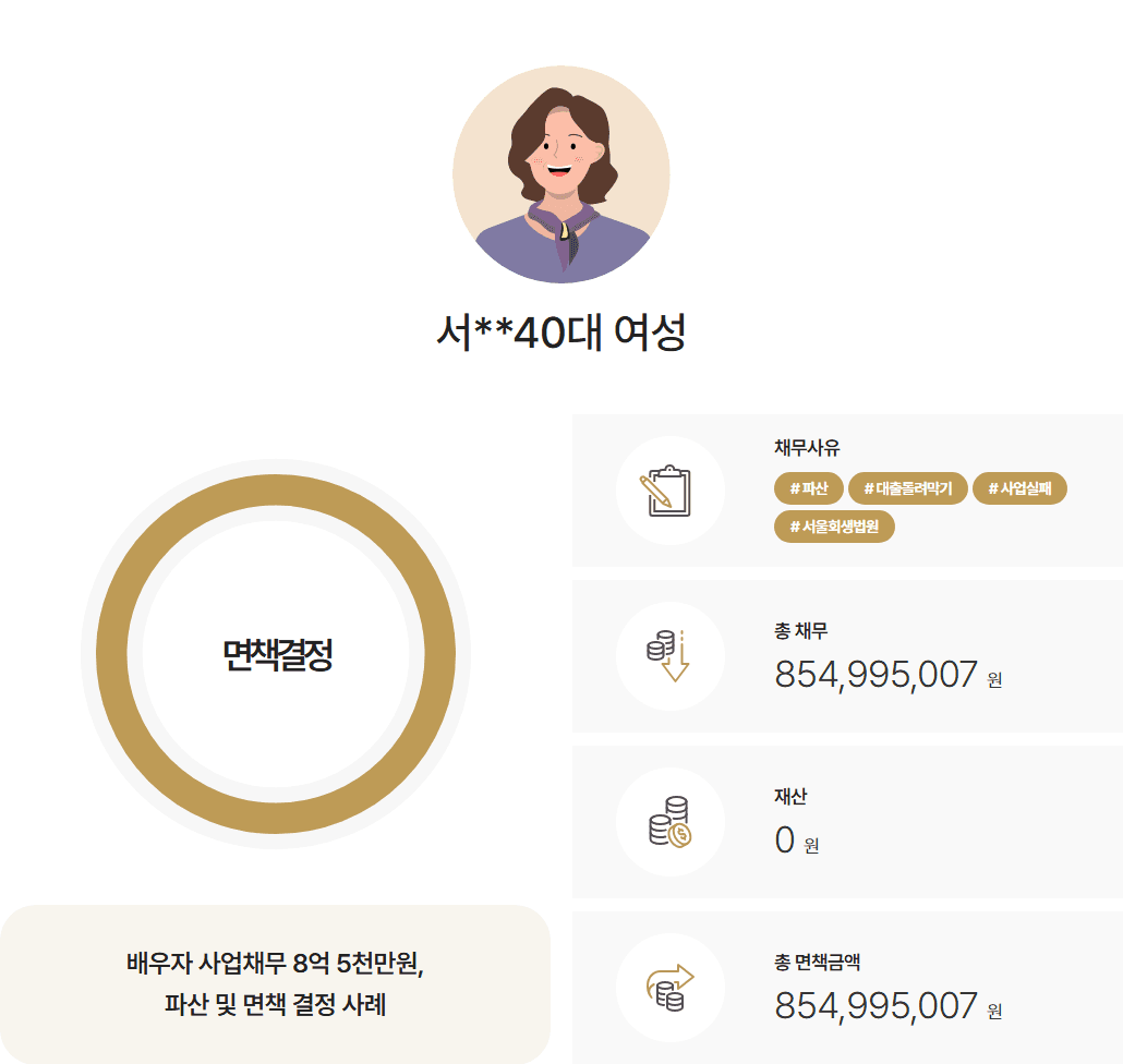 [8억5천만원면책] 휴대폰 부품생산공장 사업실패 채무 면책