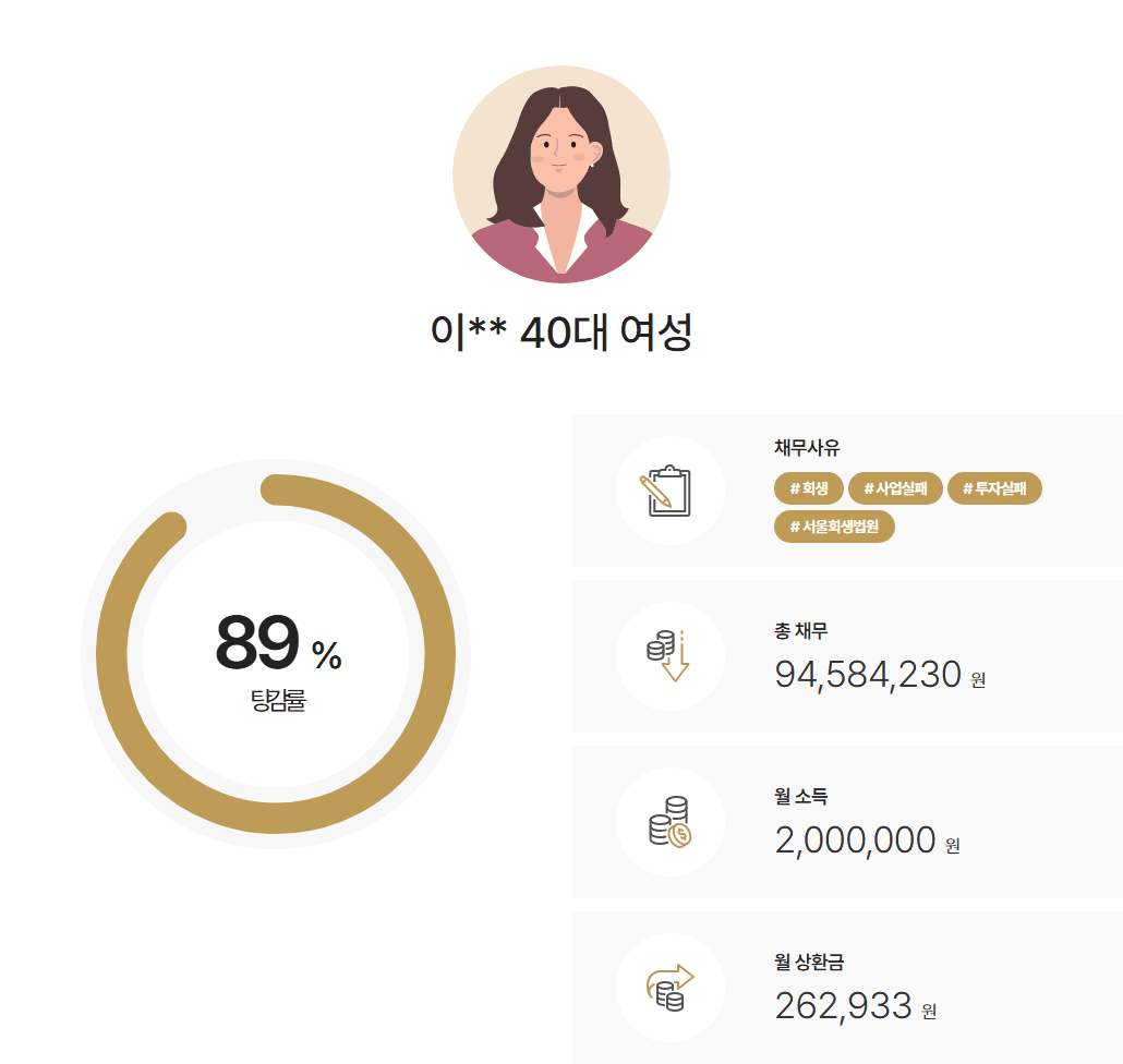 서울회생법원 개인회생 동업 투자손실과 급여 미수로 발생한 채무, 11% 변제율로 인가결정