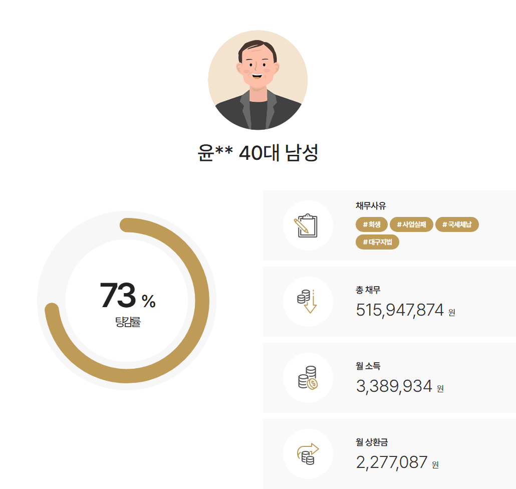 [3억7천만원탕감] 고액세금미납 상태의 자영업자