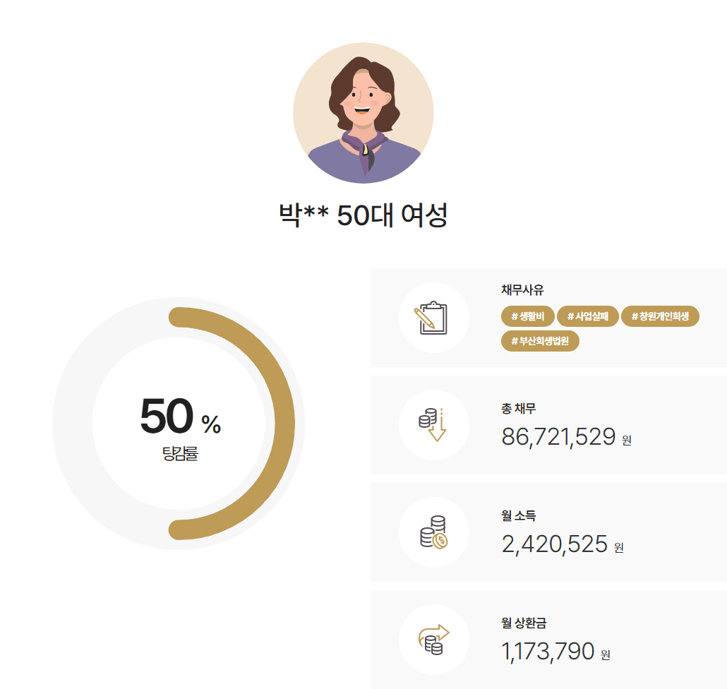 부산회생법원 개인회생 영업소득자 음식점 운영 채무 약 5천7백만 원 탕감 사례