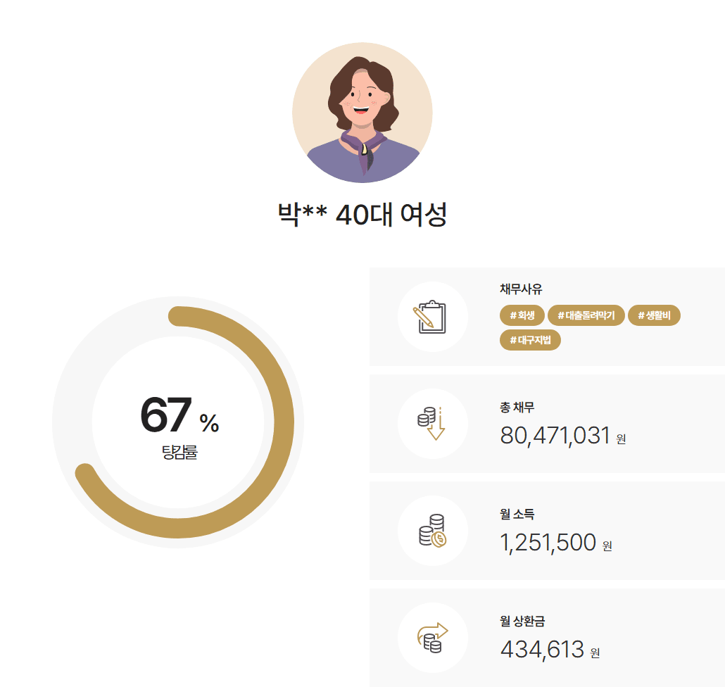 [5천8백만원탕감] 소득공백 및 자녀양육으로 인해 발생한 채무를 탕감받은 사례