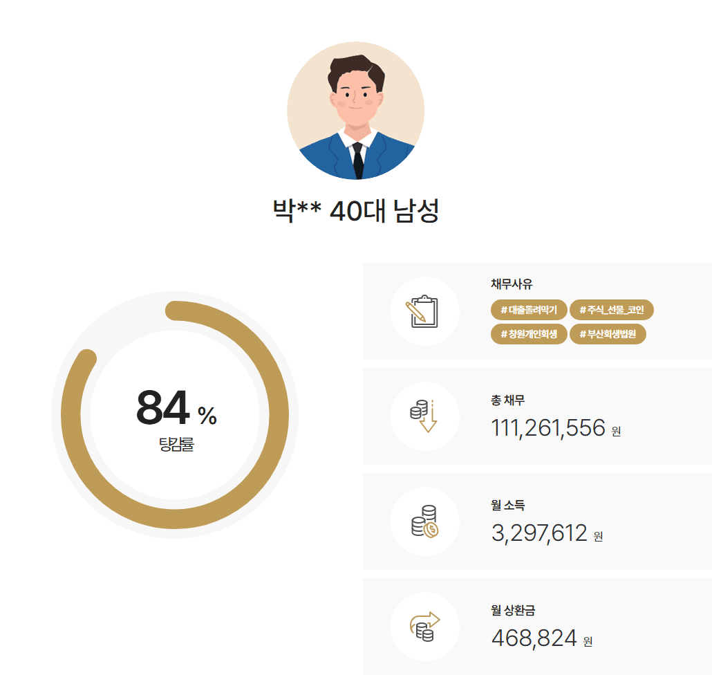 부산회생법원 개인회생 사업실패 후 비트코인 및 주식투자 실패로 약1억 원 채무 탕감 사례