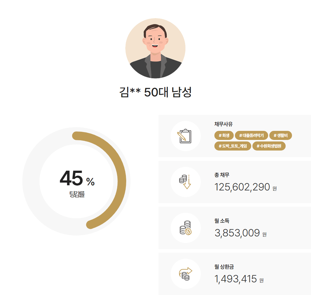 수원회생법원 도박 빚 오산개인회생 양육비 대신 2인 가구 최저생계비 인정, 조건부 인가 방어 성공